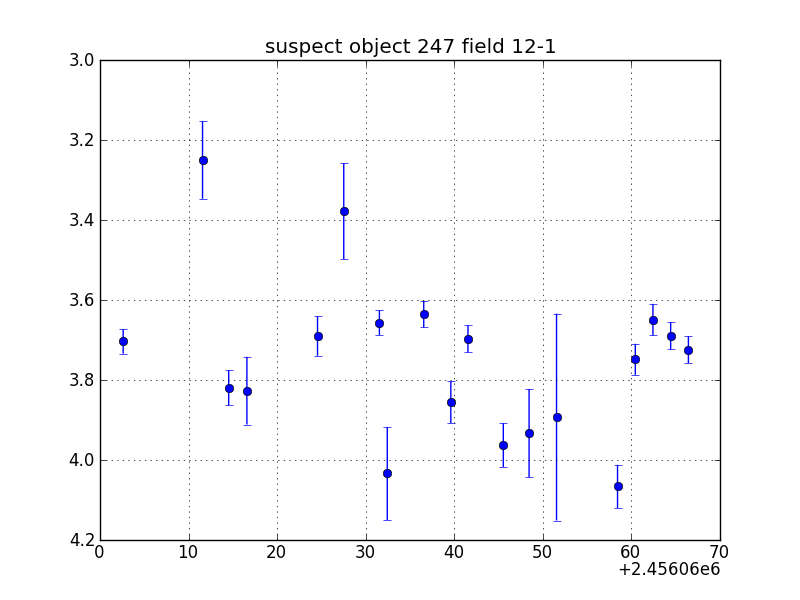 no plot available, curve is too noisy